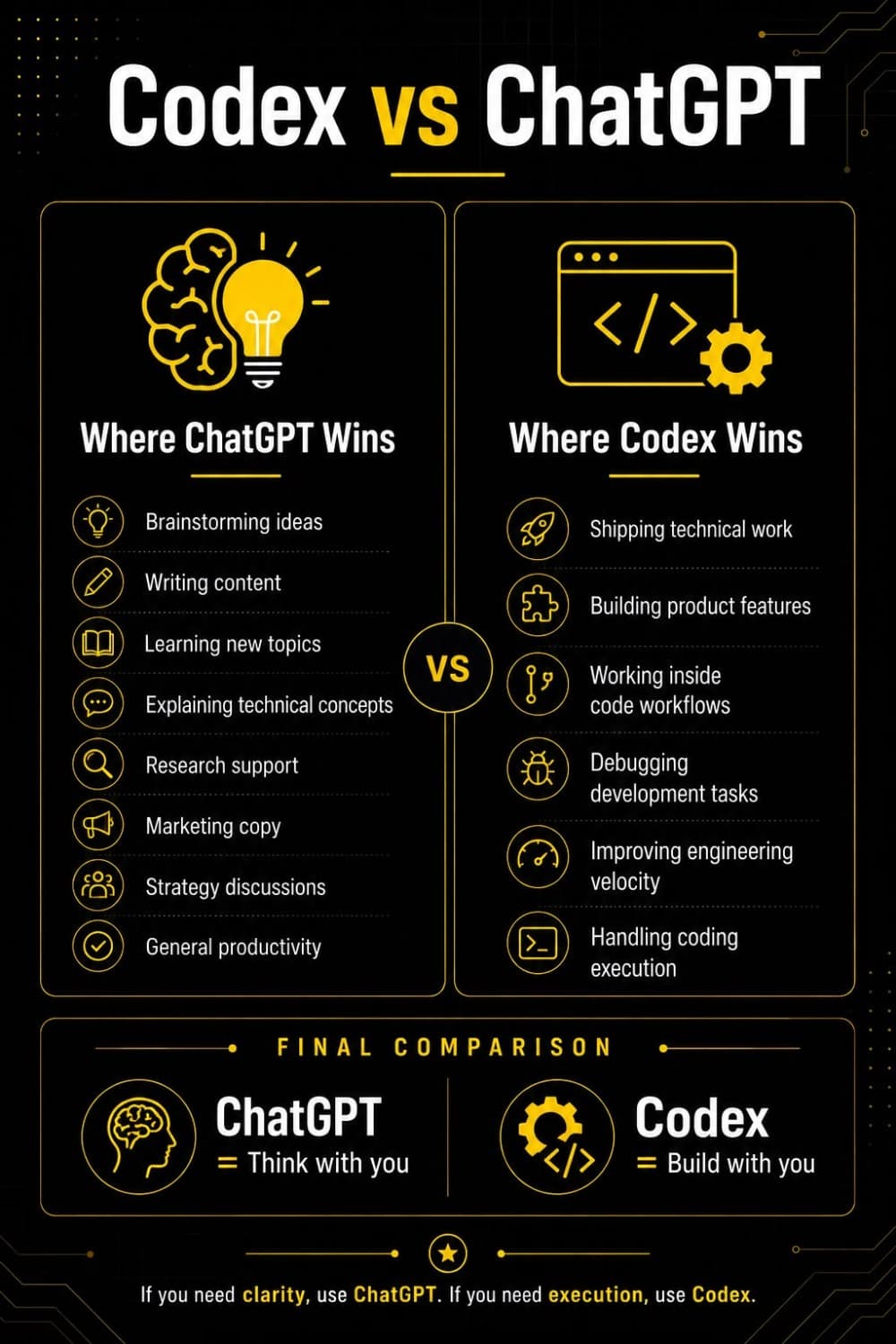 Codex vs ChatGPT — where each one wins