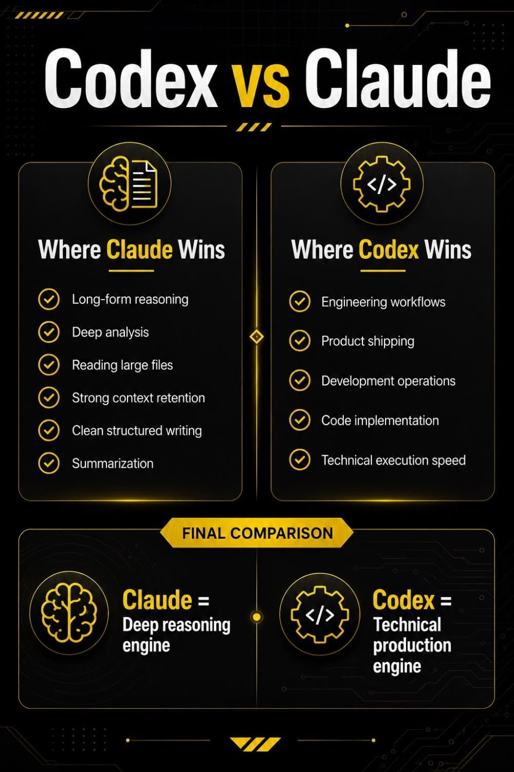 Codex vs Claude — where each one wins